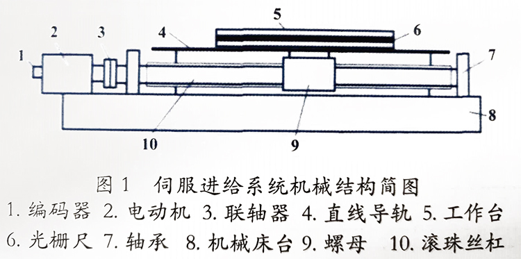 數(shù)控外圓磨床 平面磨床