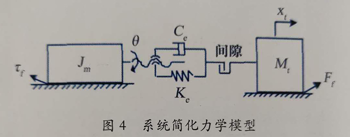 數(shù)控外圓磨床廠家