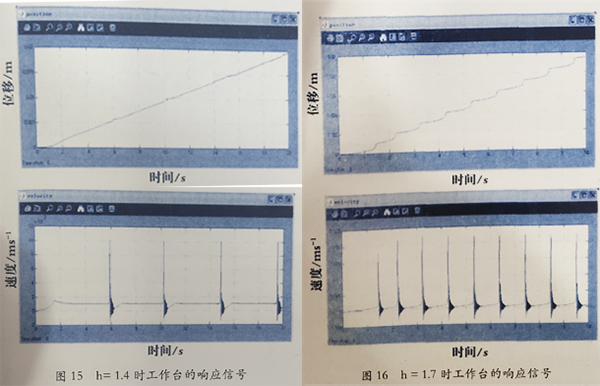 數(shù)控外圓磨床、精密平面磨床